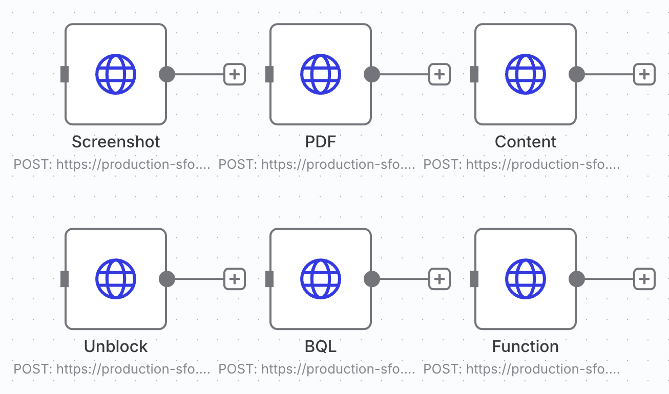 n8n Workflow Example