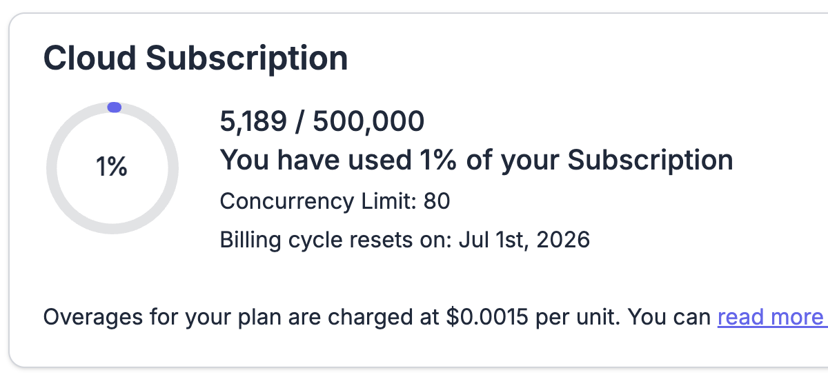 Cloud Subscription card showing unit consumption, concurrency limit, and billing cycle reset date